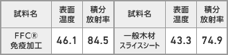 測定結果（遠赤外線放射率）※出典：長崎県窯業技術センター